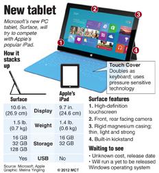 Microsofts Surface tablet compared to Apples iPad. MCT 2012