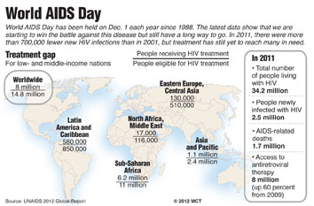 World AIDS Day 2012