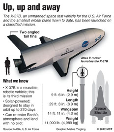 A look at the U.S. Air Force X-37B spaceplane; the experimental unmanned spaceship, whose first mission was in 2010, launched from Cape Canaveral on Tuesday. MCT 2012