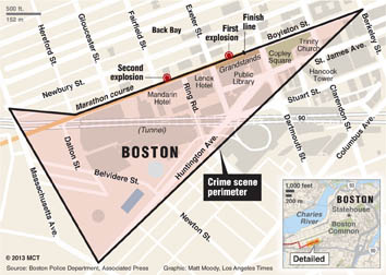 Bombing at the End of Boston Marathon