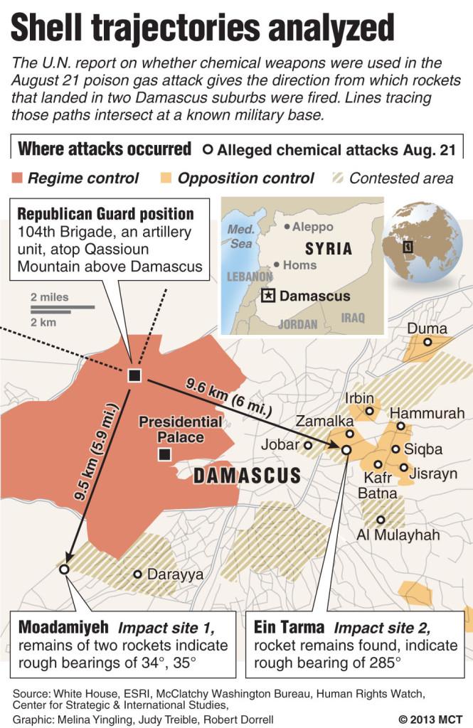 Likely trajectories of artillery shells in chemical attacks analyzed