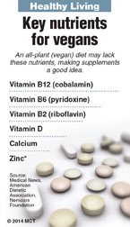 HEALTHY LIVING: Supplements for vegans