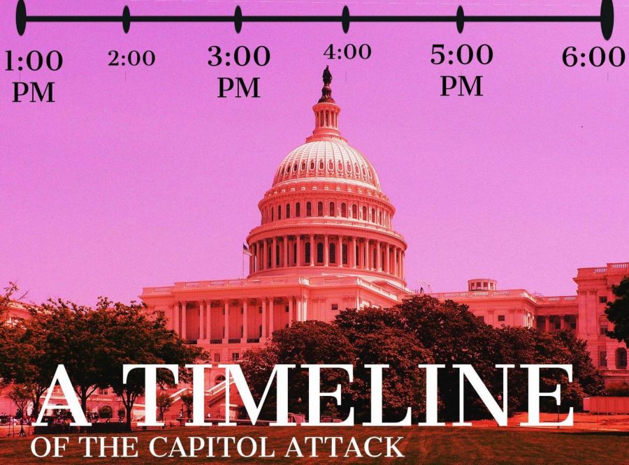 A Timeline of the Capitol Attack