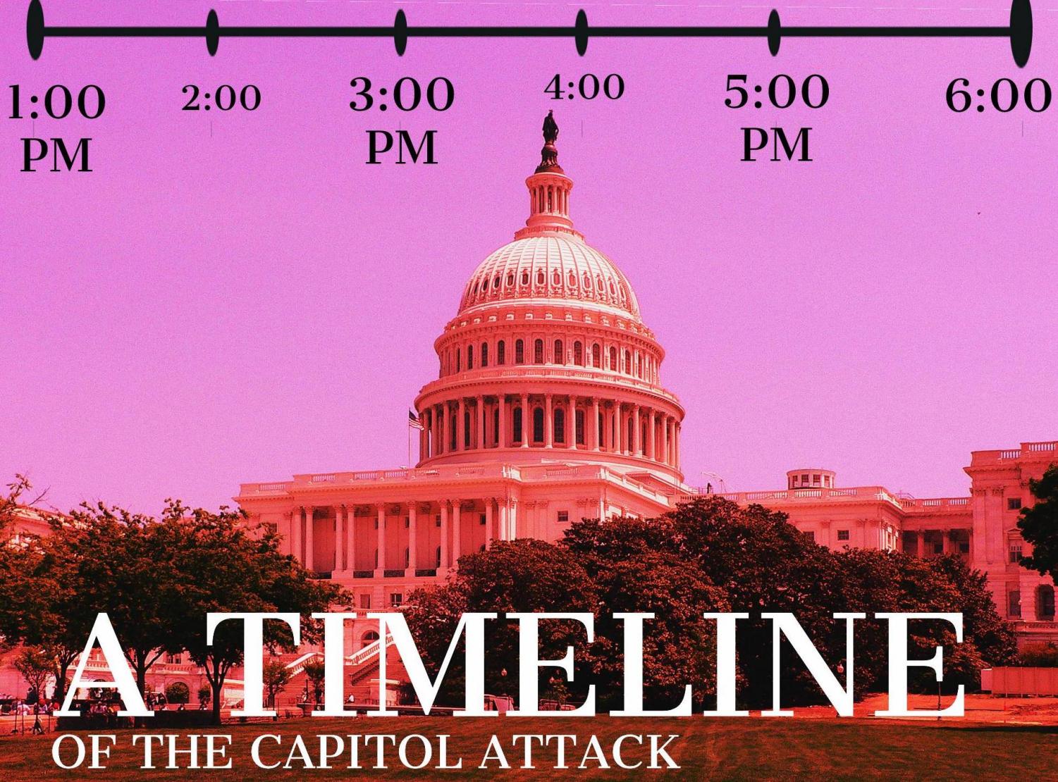 A Timeline Of The Capitol Attack – The Harriton Banner