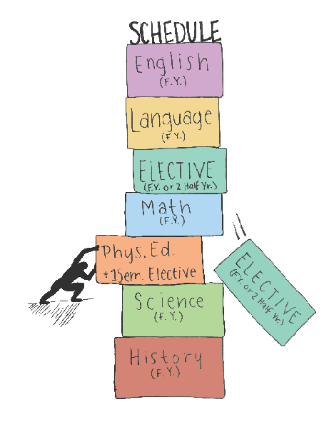 10th Grade Students Views on Destressing the Education System (Part I)