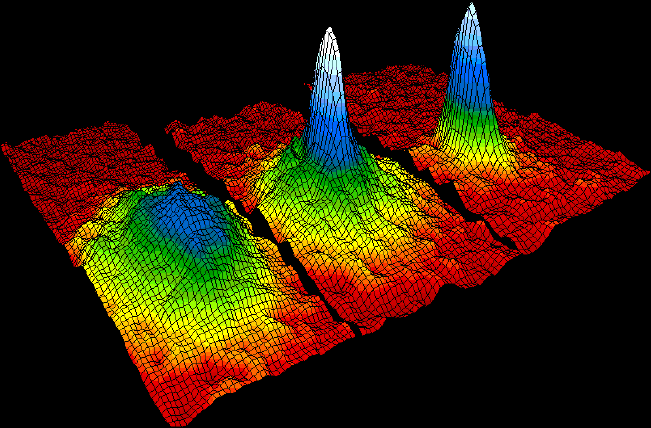 Macroscopically+Quantum%3A+The+Magic+of+the+Bose-Einstein+Condensate+and+Its+Implications